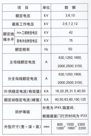 KYN28-12型戶內(nèi)金屬鎧裝抽式開關(guān)設備