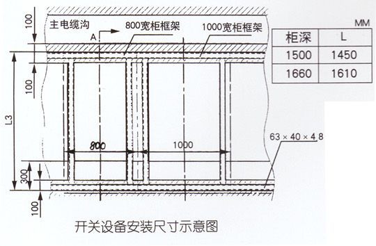 KYN28-12型戶內(nèi)金屬鎧裝抽式開關(guān)設備